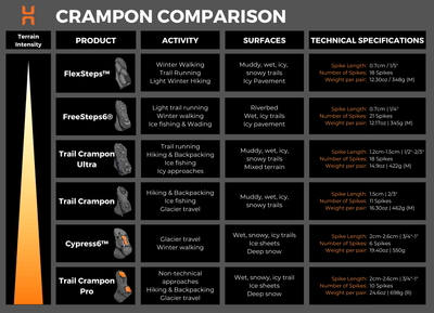 FreeSteps6® Crampons [US] - [USA] Hillsound Equipment