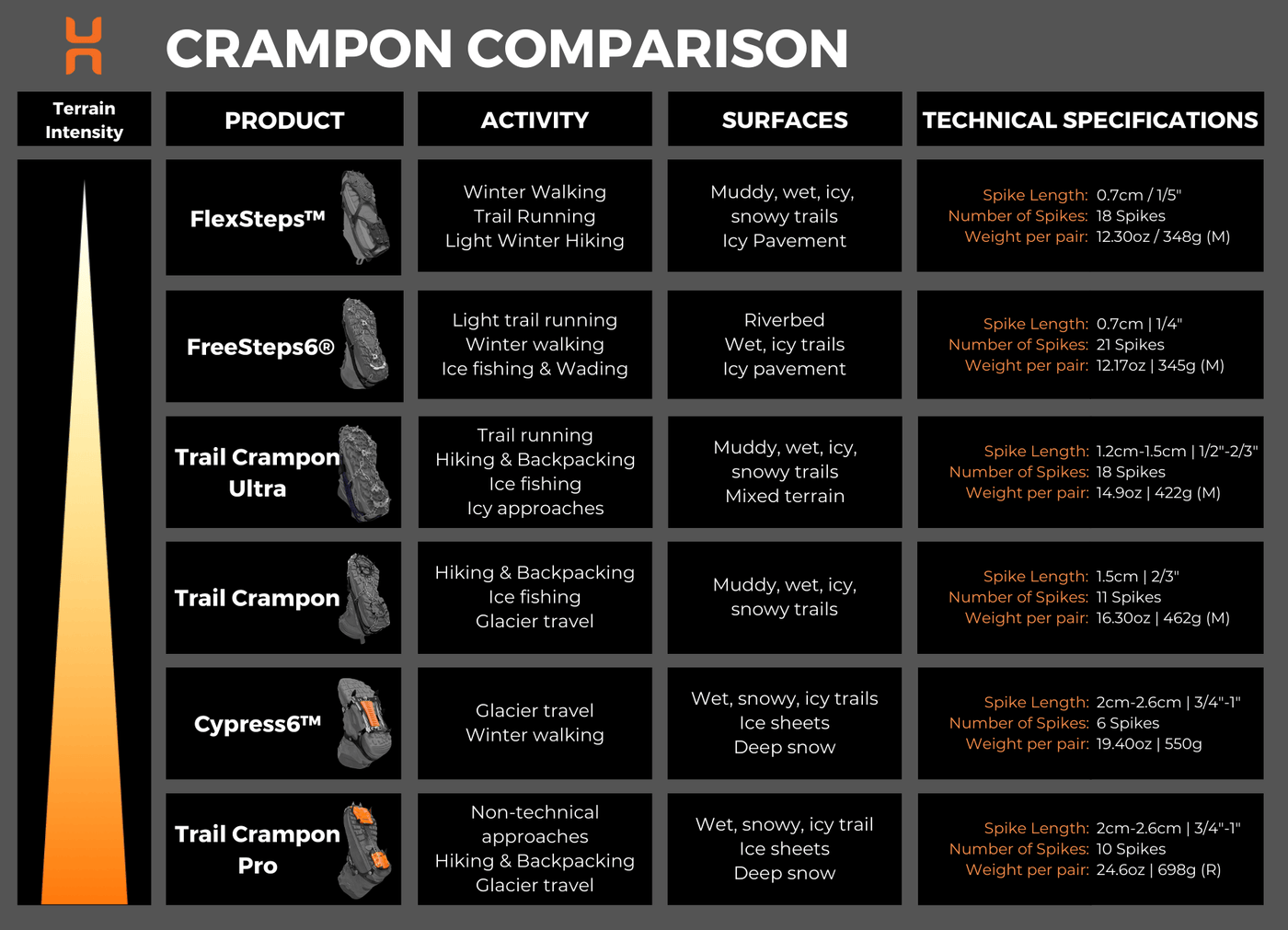 Trail Crampon Ultra [US] - [USA] Hillsound Equipment
